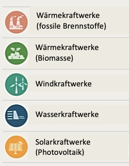 Übersicht über Wärmekraftwerke, Windkraftwerke, Wasserkraftwerke und Solarkraftwerke.